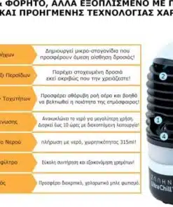 Alternative view of Συσκευή κλιματισμού και Υγραντήρας USB