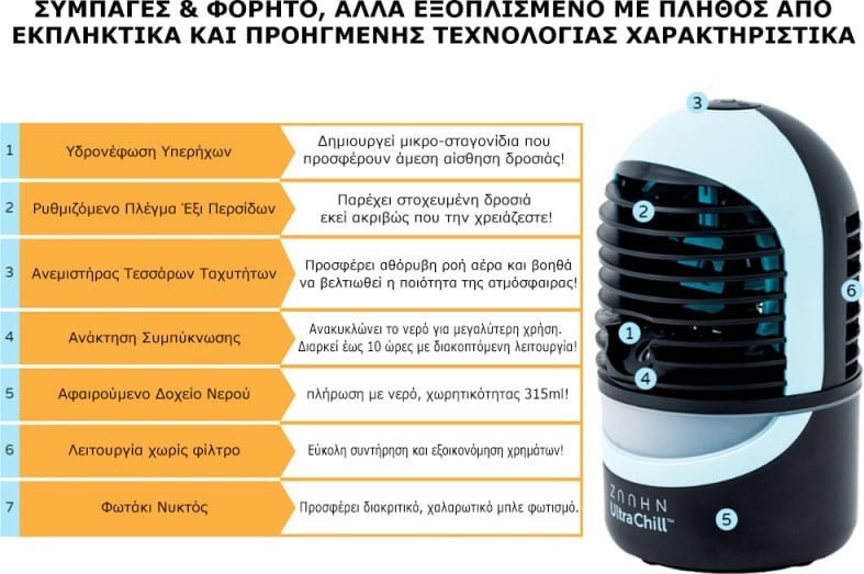 Συσκευή κλιματισμού και Υγραντήρας USB - Εικόνα 2