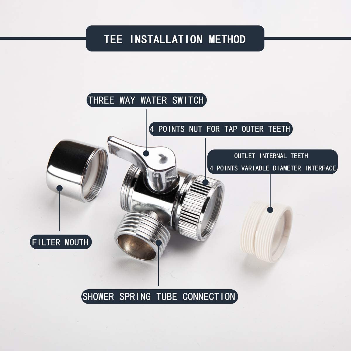 Αποσπωμενη ρυθμιζόμενη κεφαλή ντουζ για βρύση - Εικόνα 3