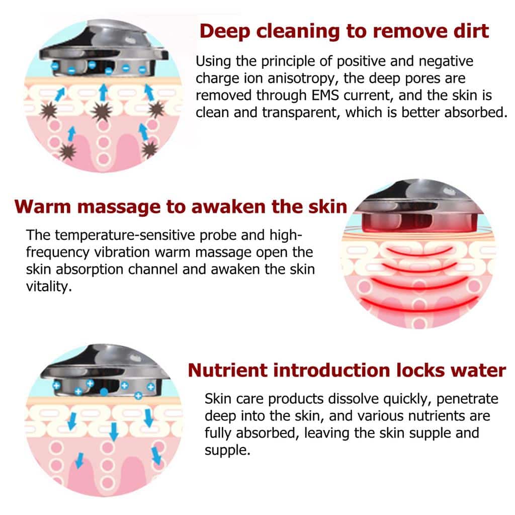 Συσκευή Ενυδάτωσης, Καθαρισμού Προσώπου και Ακμής Αρνητικών Ιόντων 4W - Εικόνα 6